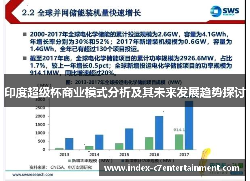 印度超级杯商业模式分析及其未来发展趋势探讨