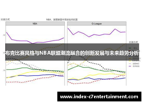 布克比赛风格与NBA联盟潮流融合的创新发展与未来趋势分析