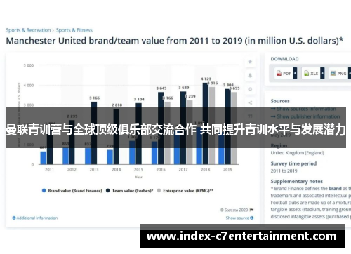 曼联青训营与全球顶级俱乐部交流合作 共同提升青训水平与发展潜力