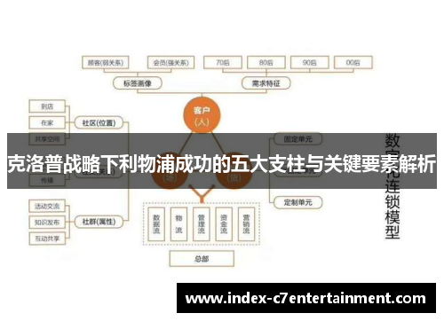 克洛普战略下利物浦成功的五大支柱与关键要素解析