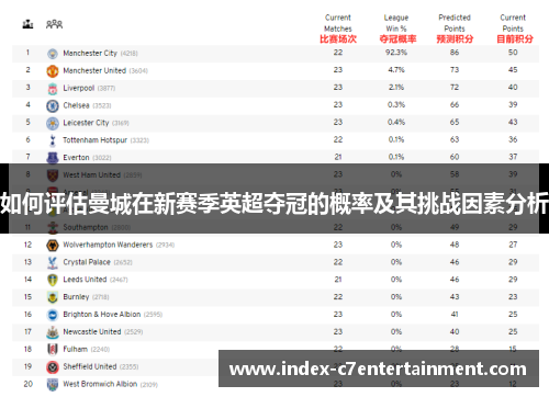 如何评估曼城在新赛季英超夺冠的概率及其挑战因素分析