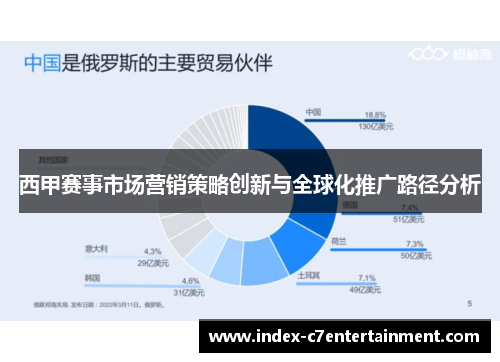 西甲赛事市场营销策略创新与全球化推广路径分析
