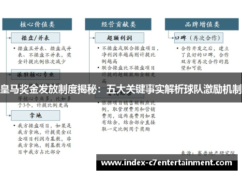 皇马奖金发放制度揭秘：五大关键事实解析球队激励机制