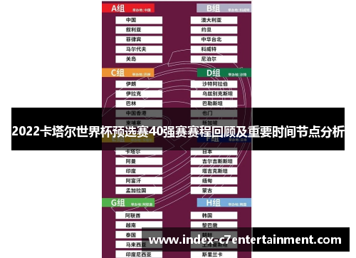 2022卡塔尔世界杯预选赛40强赛赛程回顾及重要时间节点分析