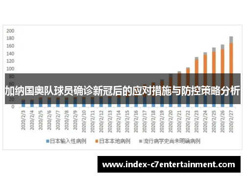 加纳国奥队球员确诊新冠后的应对措施与防控策略分析