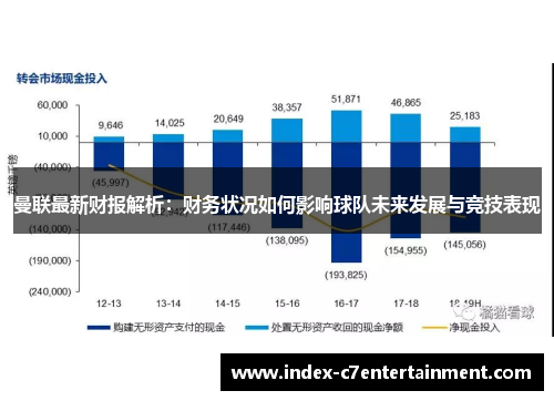 曼联最新财报解析：财务状况如何影响球队未来发展与竞技表现