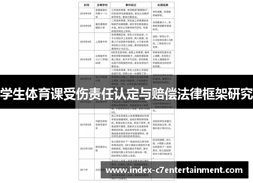 学生体育课受伤责任认定与赔偿法律框架研究