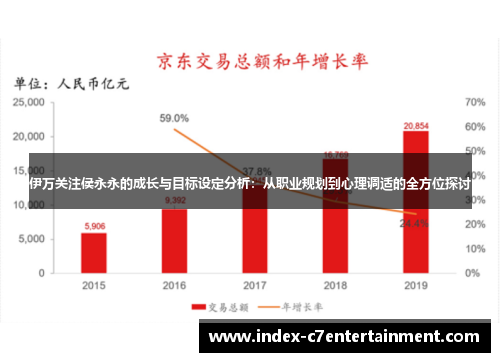 伊万关注侯永永的成长与目标设定分析：从职业规划到心理调适的全方位探讨