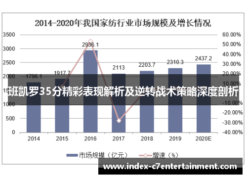 班凯罗35分精彩表现解析及逆转战术策略深度剖析
