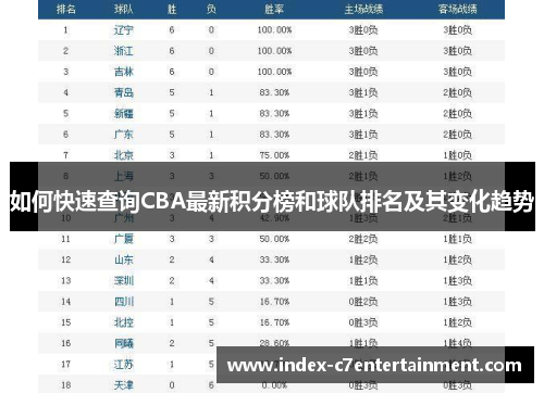如何快速查询CBA最新积分榜和球队排名及其变化趋势