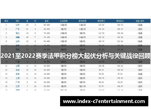 2021至2022赛季法甲积分榜大起伏分析与关键战役回顾