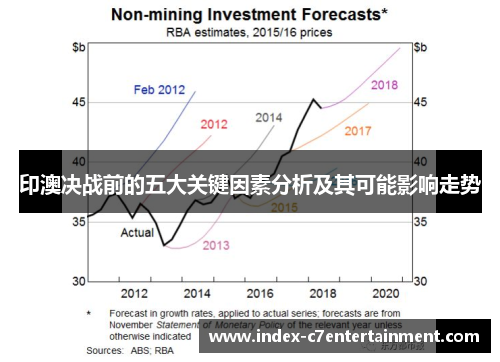 印澳决战前的五大关键因素分析及其可能影响走势