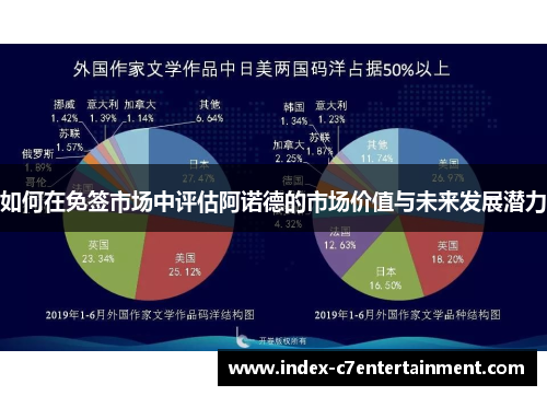 如何在免签市场中评估阿诺德的市场价值与未来发展潜力