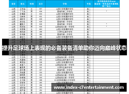 提升足球场上表现的必备装备清单助你迈向巅峰状态