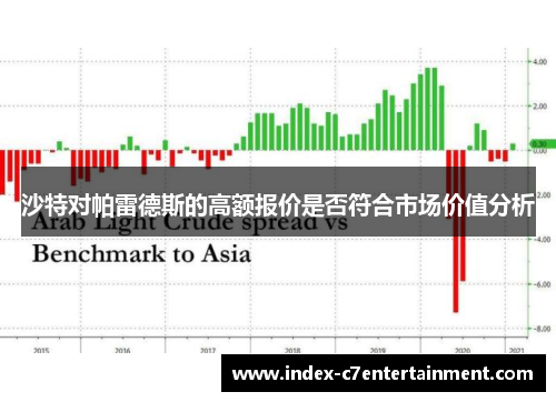 沙特对帕雷德斯的高额报价是否符合市场价值分析