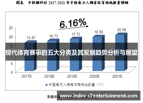 现代体育赛事的五大分类及其发展趋势分析与展望