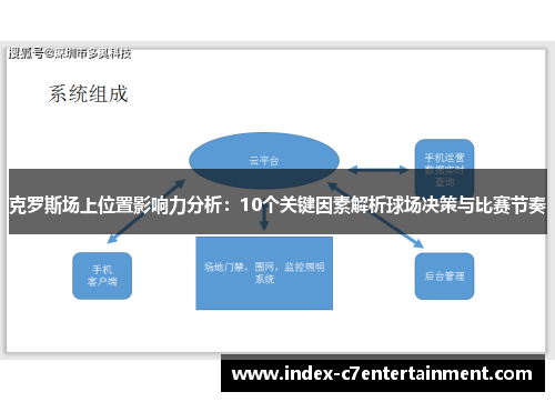 克罗斯场上位置影响力分析：10个关键因素解析球场决策与比赛节奏