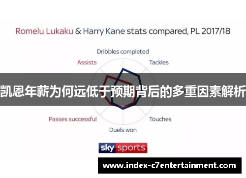 凯恩年薪为何远低于预期背后的多重因素解析