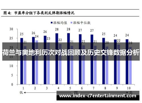 荷兰与奥地利历次对战回顾及历史交锋数据分析