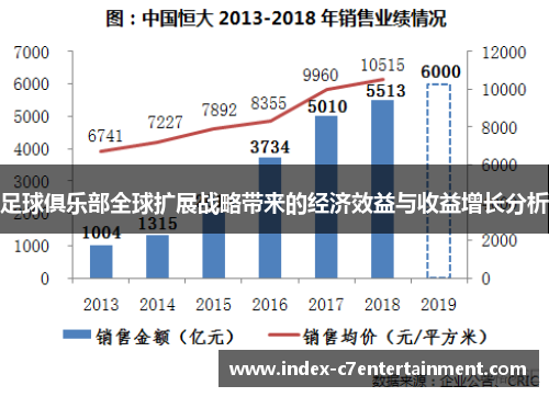 足球俱乐部全球扩展战略带来的经济效益与收益增长分析
