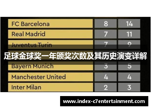 足球金球奖一年颁奖次数及其历史演变详解 足球金球奖一年颁奖次数及其历史演变详解