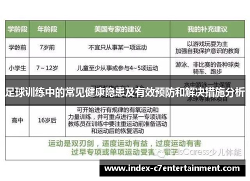 足球训练中的常见健康隐患及有效预防和解决措施分析