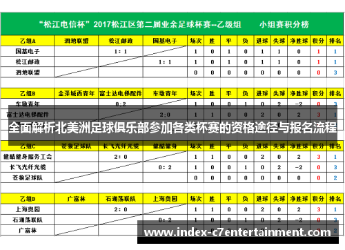 全面解析北美洲足球俱乐部参加各类杯赛的资格途径与报名流程