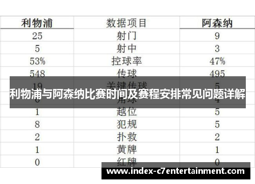 利物浦与阿森纳比赛时间及赛程安排常见问题详解