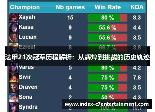 法甲21次冠军历程解析:从辉煌到挑战的历史轨迹 法甲21次冠军历程解析:从辉煌到挑战的历史轨迹