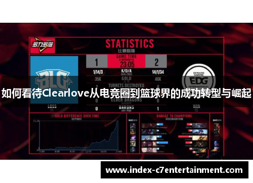 如何看待Clearlove从电竞圈到篮球界的成功转型与崛起 如何看待Clearlove从电竞圈到篮球界的成功转型与崛起