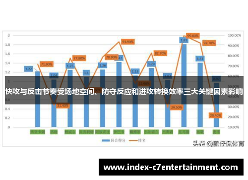 快攻与反击节奏受场地空间、防守反应和进攻转换效率三大关键因素影响