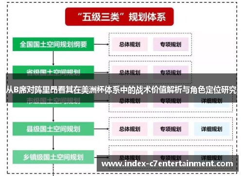 从B席对阵里昂看其在美洲杯体系中的战术价值解析与角色定位研究