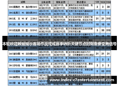 本轮欧冠数据揭示客场作战或成赛季转折关键节点时刻重要变局信号 本轮欧冠数据揭示客场作战或成赛季转折关键节点时刻重要变局信号