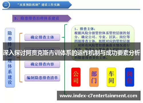 深入探讨阿贾克斯青训体系的运作机制与成功要素分析