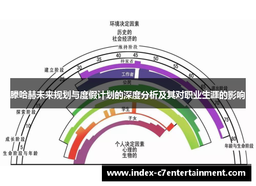 滕哈赫未来规划与度假计划的深度分析及其对职业生涯的影响