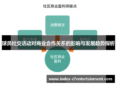 球员社交活动对商业合作关系的影响与发展趋势探析