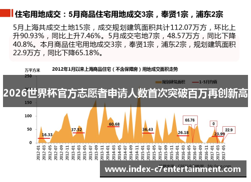 2026世界杯官方志愿者申请人数首次突破百万再创新高