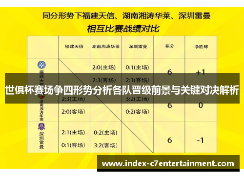 世俱杯赛场争四形势分析各队晋级前景与关键对决解析
