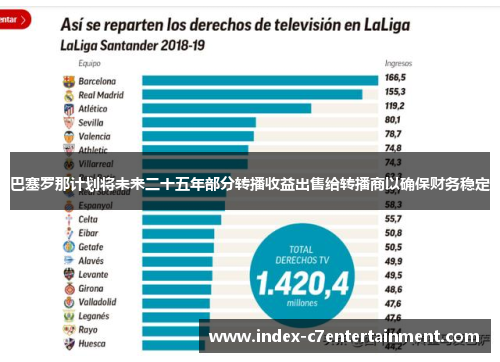 巴塞罗那计划将未来二十五年部分转播收益出售给转播商以确保财务稳定