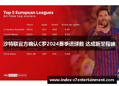 沙特联官方确认C罗2024赛季进球数 达成新里程碑