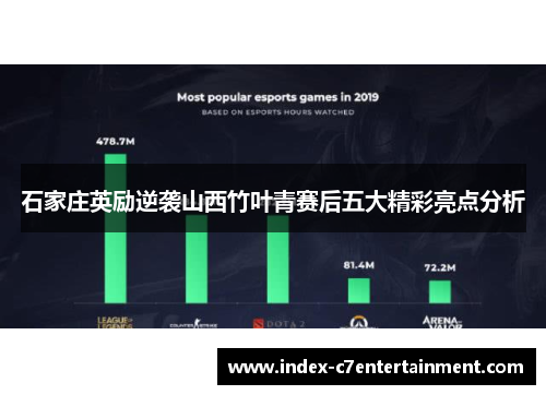 石家庄英励逆袭山西竹叶青赛后五大精彩亮点分析