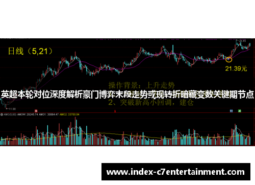 英超本轮对位深度解析豪门博弈末段走势或现转折暗藏变数关键期节点